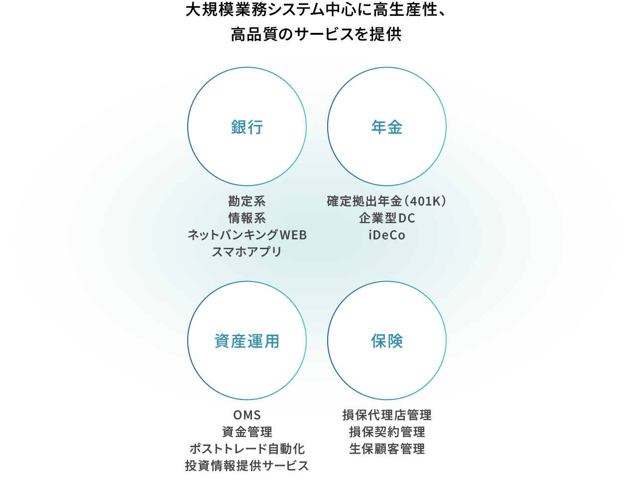 大規模業務システム中心に高生産性、高品質のサービスを提供