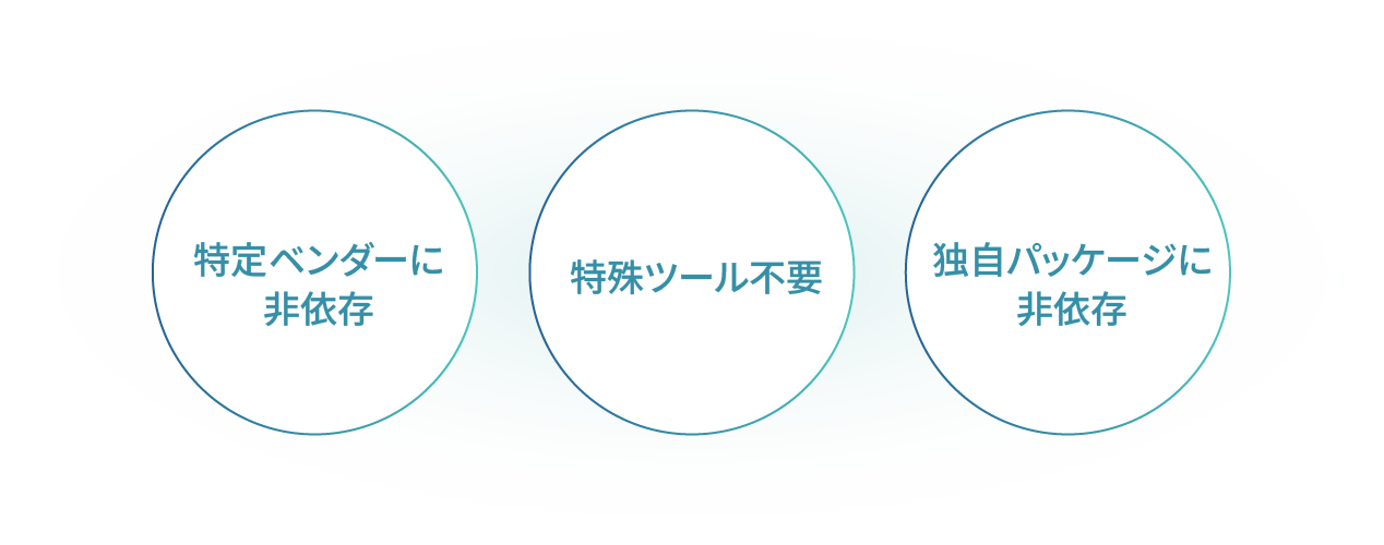 ベンダーロックフリー