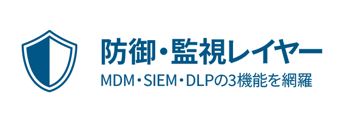 防御・監視レイヤー：MDM・SIEM・DLPの3機能を網羅